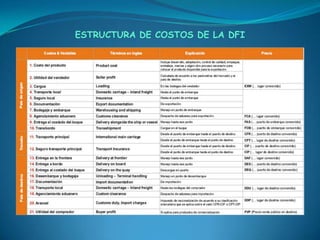 ESTRUCTURA DE COSTOS DE LA DFI
 