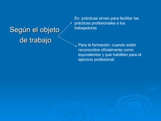 Según el objeto  de trabajo En :prácticas sirven para facilitar las prácticas profesionales a los trabajadores  Para la formación: cuando estén reconocidos oficialmente como equivalentes y que habiliten para el ejercicio profesional. 