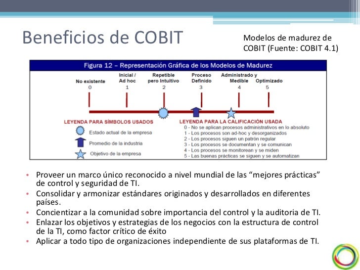 Auditoria de Sistemas de Información 2018 Presentacin-cobit-ptac-jcevallos-20-728