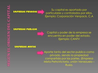 Empresas privadas
Empresas Publicas
Empresas Mixtas
Su capital es aportado por
particulares y controlados por ellos.
Ejemplo: Corporación Venpack, C.A
Capital y poder de la empresa se
encuentra en poder del estado.
Ejemplo: CANTV
Aporte tanto del sector publico como
privado, siendo la propiedad
compartida por las partes. (Empresa
Mixta PetroVictoria, unión Venezuela –
Rusia.
 