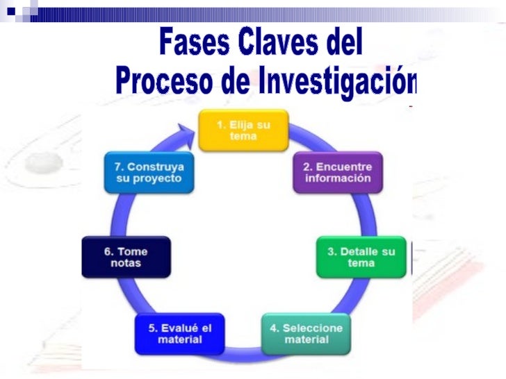 Johana oropeza conocimiento ciencia y proceso de investigacion