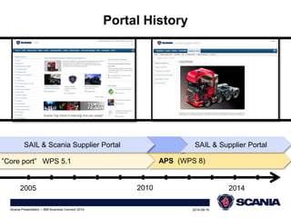 SAIL & Scania Supplier Portal SAIL & Supplier Portal 
”Core port” WPS 5.1 APS (WPS 8) 
2005 2010 2014 
2014-09-16 
Scania Presentation – IBM Business Connect 2014 
Portal History 
 
