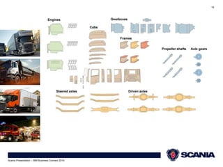 16 
Scania Presentation – IBM Business Connect 2014 
 