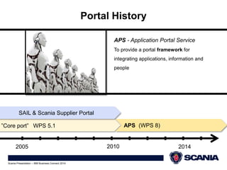 APS - Application Portal Service 
To provide a portal framework for 
integrating applications, information and 
people 
SAIL & Scania Supplier Portal 
”Core port” WPS 5.1 APS (WPS 8) 
2005 2010 2014 
Scania Presentation – IBM Business Connect 2014 
Portal History 
 
