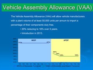 18% for CBU’s out of Europe via the EU preferential rate.