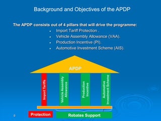 Background and Objectives of the APDPThe APDP consists out of 4 pillars that will drive the programme:Import Tariff Protection .Vehicle Assembly Allowance (VAA).Production Incentive (PI). Automotive Investment Scheme (AIS).APDPVehicle Assembly AllowanceProduction IncentiveAutomotive Investment SchemeImport Tariffs  8ProtectionRebates Support