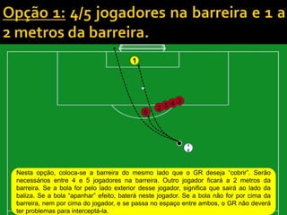 1
Nesta opção, coloca-se a barreira do mesmo lado que o GR deseja “cobrir”. Serão
necessários entre 4 e 5 jogadores na barreira. Outro jogador ficará a 2 metros da
barreira. Se a bola for pelo lado exterior desse jogador, significa que sairá ao lado da
baliza. Se a bola “apanhar” efeito, baterá neste jogador. Se a bola não for por cima da
barreira, nem por cima do jogador, e se passa no espaço entre ambos, o GR não deverá
ter problemas para interceptá-la.
3452
6
1
0
 
