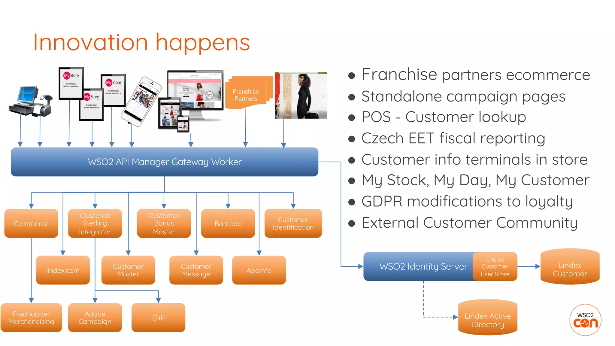 Innovation happens
WSO2 API Manager Gateway Worker
WSO2 Identity Server
Lindex
Customer
User Store
Lindex
Customer
Lindex Active
DIrectory
Customer
Bonus
Master
Commerce
Clustered
Sterling
Integrator
Barcode
Customer
Identification
Customer
Master
lindex.com
Customer
Message
AppInfo
Fredhopper
Merchendising
Adobe
Campaign
ERP
Franchise
Partners
● Franchise partners ecommerce
● Standalone campaign pages
● POS - Customer lookup
● Czech EET fiscal reporting
● Customer info terminals in store
● My Stock, My Day, My Customer
● GDPR modifications to loyalty
● External Customer Community
 