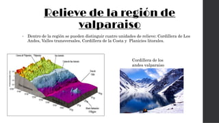 Relieve de la región de
valparaiso
• Dentro de la región se pueden distinguir cuatro unidades de relieve: Cordillera de Los
Andes, Valles transversales, Cordillera de la Costa y Planicies litorales.
Cordillera de los
andes valparaiso
 