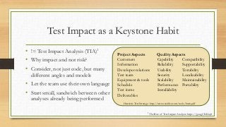 Test Impact as a Keystone Habit
• != Test Impact Analysis (TIA)1
• Why impact and not risk?
• Consider, not just code, but...