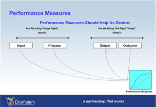 Performance Measures Performance Measures Should Help Us Decide: Are We Doing Things Right? (How?) Are We Doing The Right Things? (What?) Input Process Output Outcome Performance Measures 
