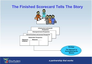 The Finished Scorecard Tells The Story Infrastructure and growth Perspective Good governance Perspective Internal business and process Perspective Stakeholder Perspective Objectives  Measures  Initiatives Strategy: The Approach to Accomplishing the Mission 