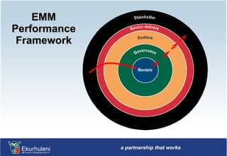 EMM Performance Framework 