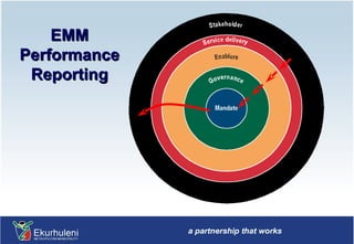EMM Performance Reporting 