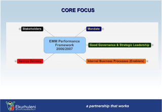 CORE FOCUS 