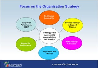 Focus on the Organisation Strategy Continuous Leadership Make Strategy Actionable Manage for Performance Align Work with Mission Strategy = our approach to accomplishing our Mission Develop Strategy to Support Mission Budget for Performance, SDBIP 