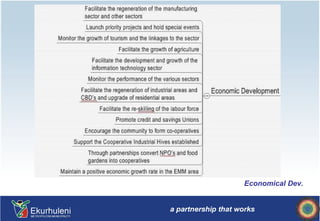 Economical Dev. 