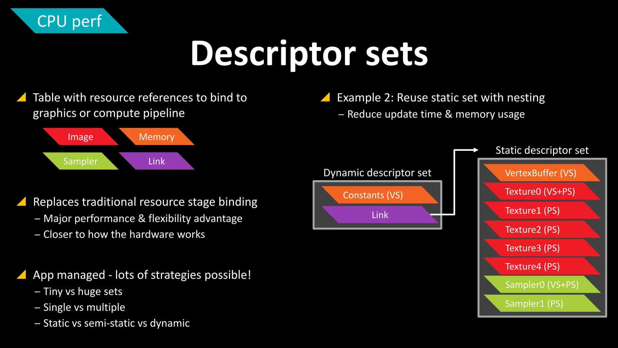 CPU perf

Descriptor sets
 Table with resource references to bind to
graphics or compute pipeline
Image

 Example 2: Reuse static set with nesting
‒ Reduce update time & memory usage

Memory

Static descriptor set
Sampler

Link

Dynamic descriptor set

 Replaces traditional resource stage binding
‒ Major performance & flexibility advantage
‒ Closer to how the hardware works

Constants (VS)
Link

VertexBuffer (VS)
Texture0 (VS+PS)
Texture1 (PS)
Texture2 (PS)
Texture3 (PS)

 App managed - lots of strategies possible!
‒ Tiny vs huge sets
‒ Single vs multiple
‒ Static vs semi-static vs dynamic

Texture4 (PS)
Sampler0 (VS+PS)
Sampler1 (PS)

 