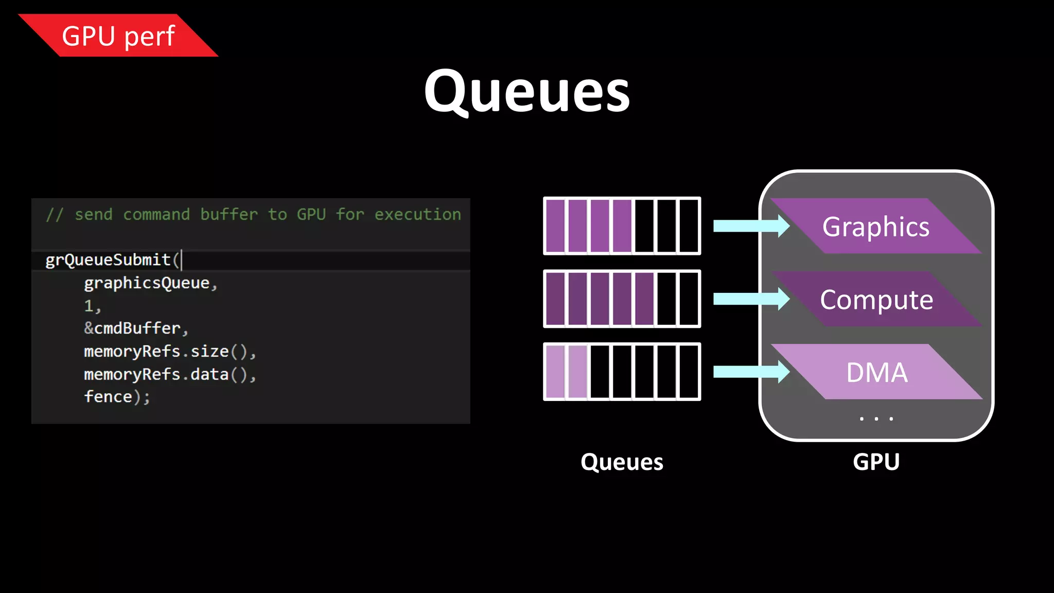 GPU perf

Queues
Graphics
Compute
DMA
...
Queues

GPU

 