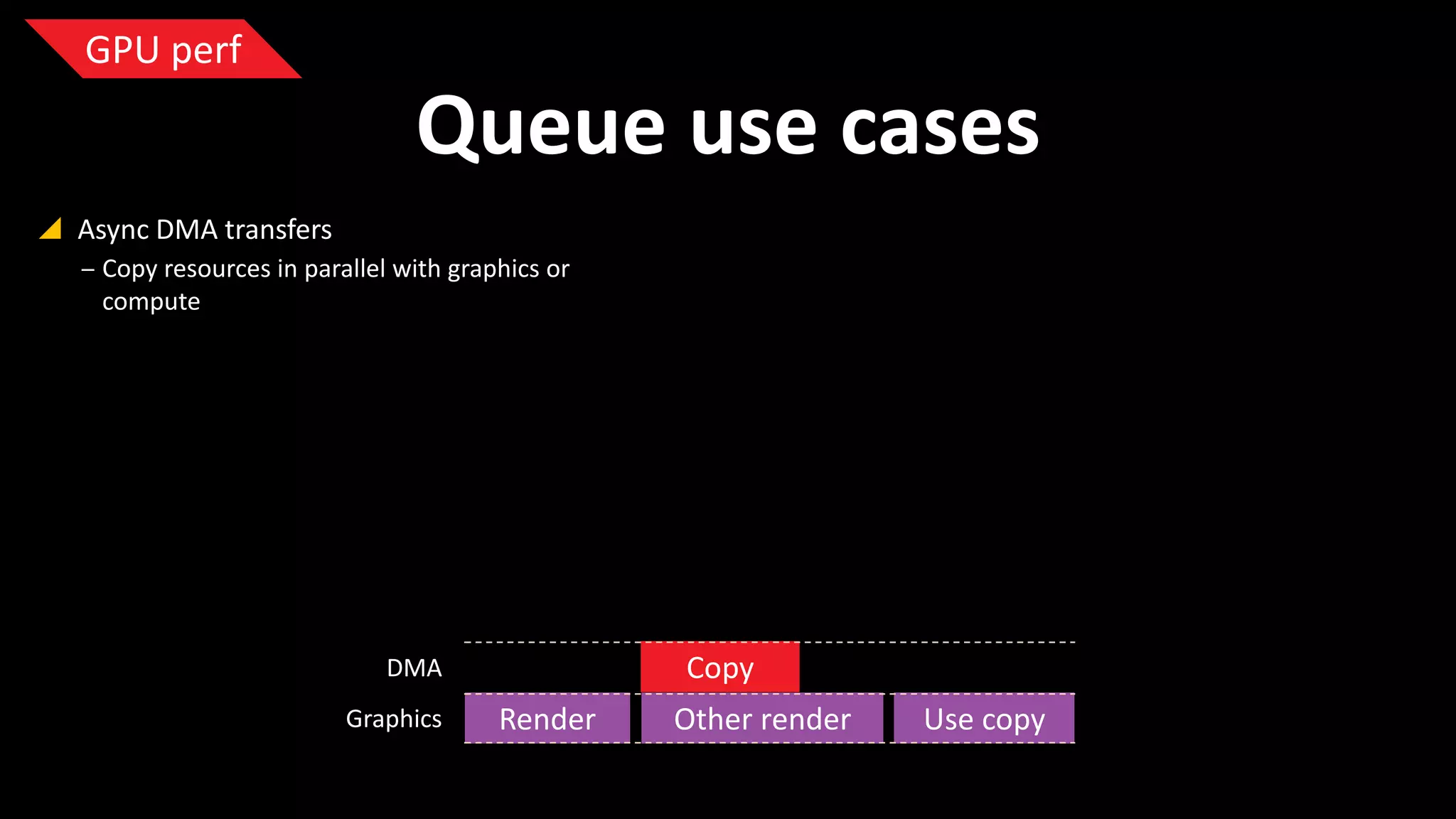GPU perf

Queue use cases
 Async DMA transfers
‒ Copy resources in parallel with graphics or
compute

Copy

DMA
Graphics

Render

Other render

Use copy

 