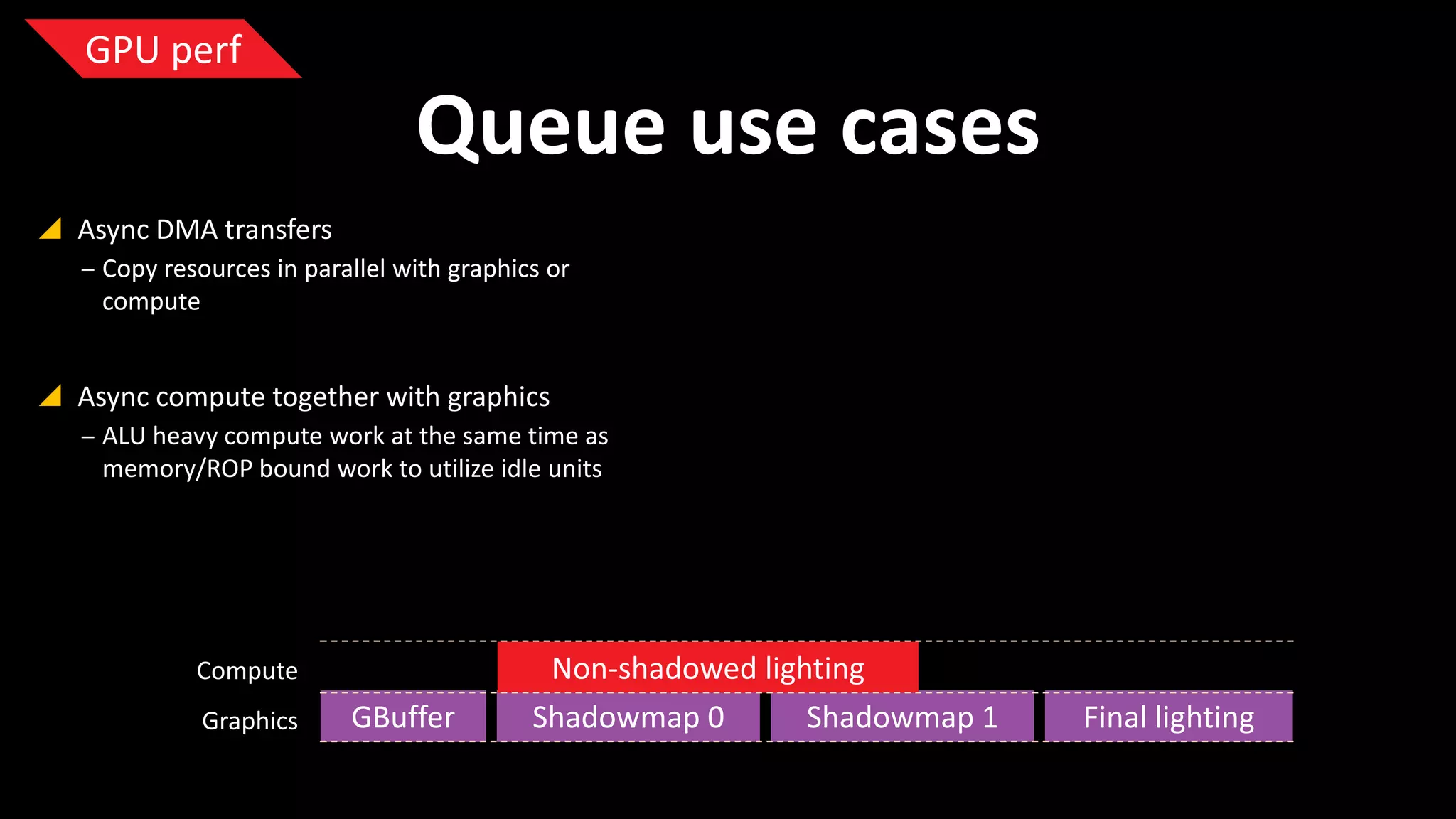 GPU perf

Queue use cases
 Async DMA transfers
‒ Copy resources in parallel with graphics or
compute

 Async compute together with graphics
‒ ALU heavy compute work at the same time as
memory/ROP bound work to utilize idle units

Compute
Graphics

GBuffer

Non-shadowed lighting
Shadowmap 0
Shadowmap 1

Final lighting

 