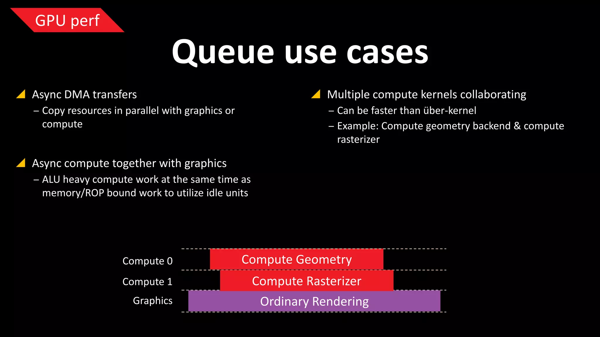 GPU perf

Queue use cases
 Async DMA transfers

 Multiple compute kernels collaborating

‒ Copy resources in parallel with graphics or
compute

‒ Can be faster than über-kernel
‒ Example: Compute geometry backend & compute
rasterizer

 Async compute together with graphics
‒ ALU heavy compute work at the same time as
memory/ROP bound work to utilize idle units

Compute 0
Compute 1
Graphics

Compute Geometry
Compute Rasterizer
Ordinary Rendering

 