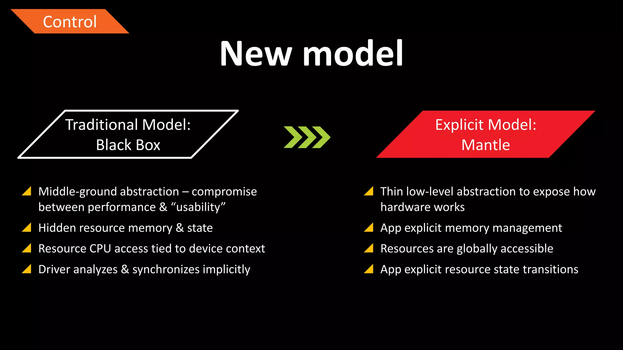 Control

New model
Traditional Model:
Black Box

Explicit Model:
Mantle

 Middle-ground abstraction – compromise
between performance & “usability”

 Thin low-level abstraction to expose how
hardware works

 Hidden resource memory & state

 App explicit memory management

 Resource CPU access tied to device context

 Resources are globally accessible

 Driver analyzes & synchronizes implicitly

 App explicit resource state transitions

 