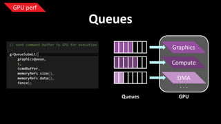 GPU perf

Queues
Graphics
Compute
DMA
...
Queues

GPU

 
