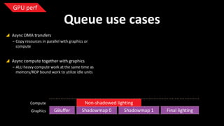 GPU perf

Queue use cases
 Async DMA transfers
‒ Copy resources in parallel with graphics or
compute

 Async compute together with graphics
‒ ALU heavy compute work at the same time as
memory/ROP bound work to utilize idle units

Compute
Graphics

GBuffer

Non-shadowed lighting
Shadowmap 0
Shadowmap 1

Final lighting

 