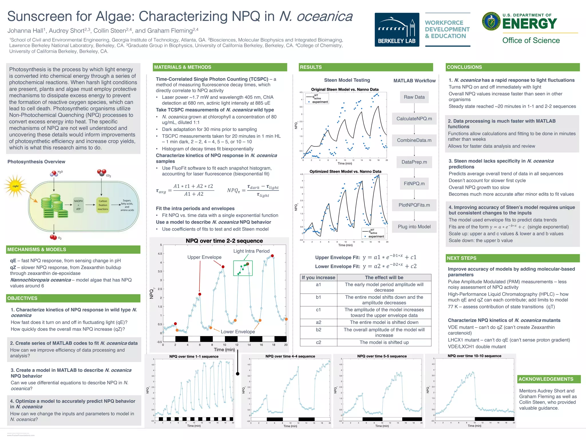 Berkeley Lab Science Undergraduate Laboratory Internship