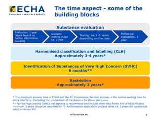 The time aspect - some of the
building blocks
3
Harmonised classification and labelling (CLH)
Approximately 3-4 years*
Identification of Substances of Very High Concern (SVHC)
6 months**
Restriction
Approximately 3 years*
Substance evaluation
Evaluation, 1 year
(stops here if no
further information
needed)
Decision
making stage
ca. 1 year
Testing: ca. 1-3 years
depending on the case
Follow-up
evaluation, 1
year
* The minimum process time in ECHA and the EU Commission decision process + the normal waiting time for
entry into force. Excluding the preparation of the dossiers for these processes.
** For the high priority SVHCs the process to recommend and include them into Annex XIV of REACH takes
minimum 3 years (steps as described in *). Authorisation application process takes ca. 2 years for substances
listed in Annex XIV.
 