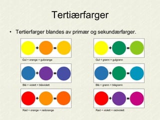 Tertiærfarger <ul><li>Tertierfarger blandes av primær og sekundærfarger. </li></ul>Gul + orange = gulorange Rød + violett ...