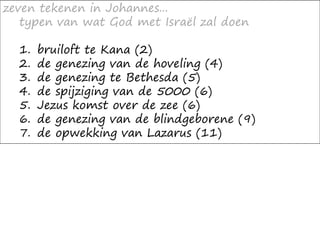 zeven tekenen in Johannes...
typen van wat God met Israël zal doen
1. bruiloft te Kana (2)
2. de genezing van de hoveling (4)
3. de genezing te Bethesda (5)
4. de spijziging van de 5000 (6)
5. Jezus komst over de zee (6)
6. de genezing van de blindgeborene (9)
7. de opwekking van Lazarus (11)
 