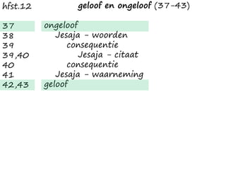geloof en ongeloof (37-43)
ongeloof
Jesaja - woorden
consequentie
Jesaja - citaat
consequentie
Jesaja - waarneming
geloof
hfst.12
37
38
39
39,40
40
41
42,43
 