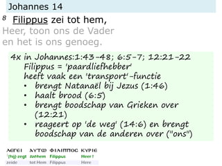Johannes 14
8 Filippus zei tot hem,
Heer, toon ons de Vader
en het is ons genoeg.
4x in Johannes:1:43-48; 6:5-7; 12:21-22
Filippus = 'paardliefhebber'
heeft vaak een 'transport'-functie
• brengt Natanaël bij Jezus (1:46)
• haalt brood (6:5)
• brengt boodschap van Grieken over
(12:21)
• reageert op 'de weg' (14:6) en brengt
boodschap van de anderen over ("ons")
 