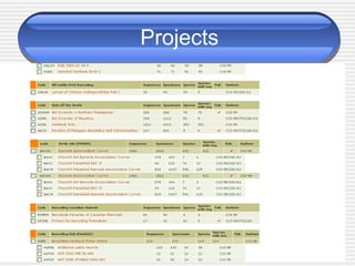 Projects
 