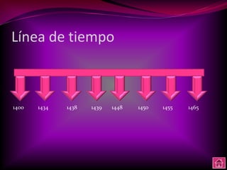 Línea de tiempo



1400   1434   1438   1439   1448   1450   1455   1465
 