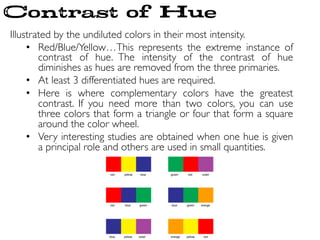 Illustrated by the undiluted colors in their most intensity.	

•  Red/Blue/Yellow…This represents the extreme instance of
contrast of hue. The intensity of the contrast of hue
diminishes as hues are removed from the three primaries.	

•  At least 3 differentiated hues are required.	

•  Here is where complementary colors have the greatest
contrast. If you need more than two colors, you can use
three colors that form a triangle or four that form a square
around the color wheel.	

•  Very interesting studies are obtained when one hue is given
a principal role and others are used in small quantities.	

	

Contrast of Hue
 
