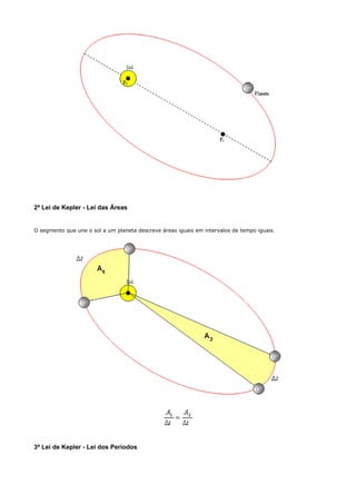 2ª Lei de Kepler - Lei das Áreas


O segmento que une o sol a um planeta descreve áreas iguais em intervalos de tempo iguais.




3ª Lei de Kepler - Lei dos Períodos
 
