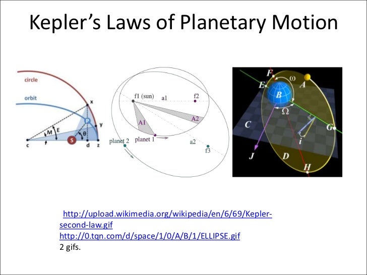 johannes kepler planetary motion essay Johannes kepler: johannes kepler, german astronomer who discovered three laws of planetary motion. johannes kepler planetary motion essay Johannes kepler: johannes kepler, german astronomer who discovered three laws of planetary motion.