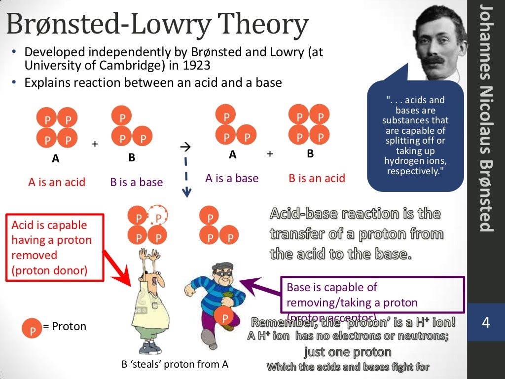 Johannes Nicolaus Brønsted