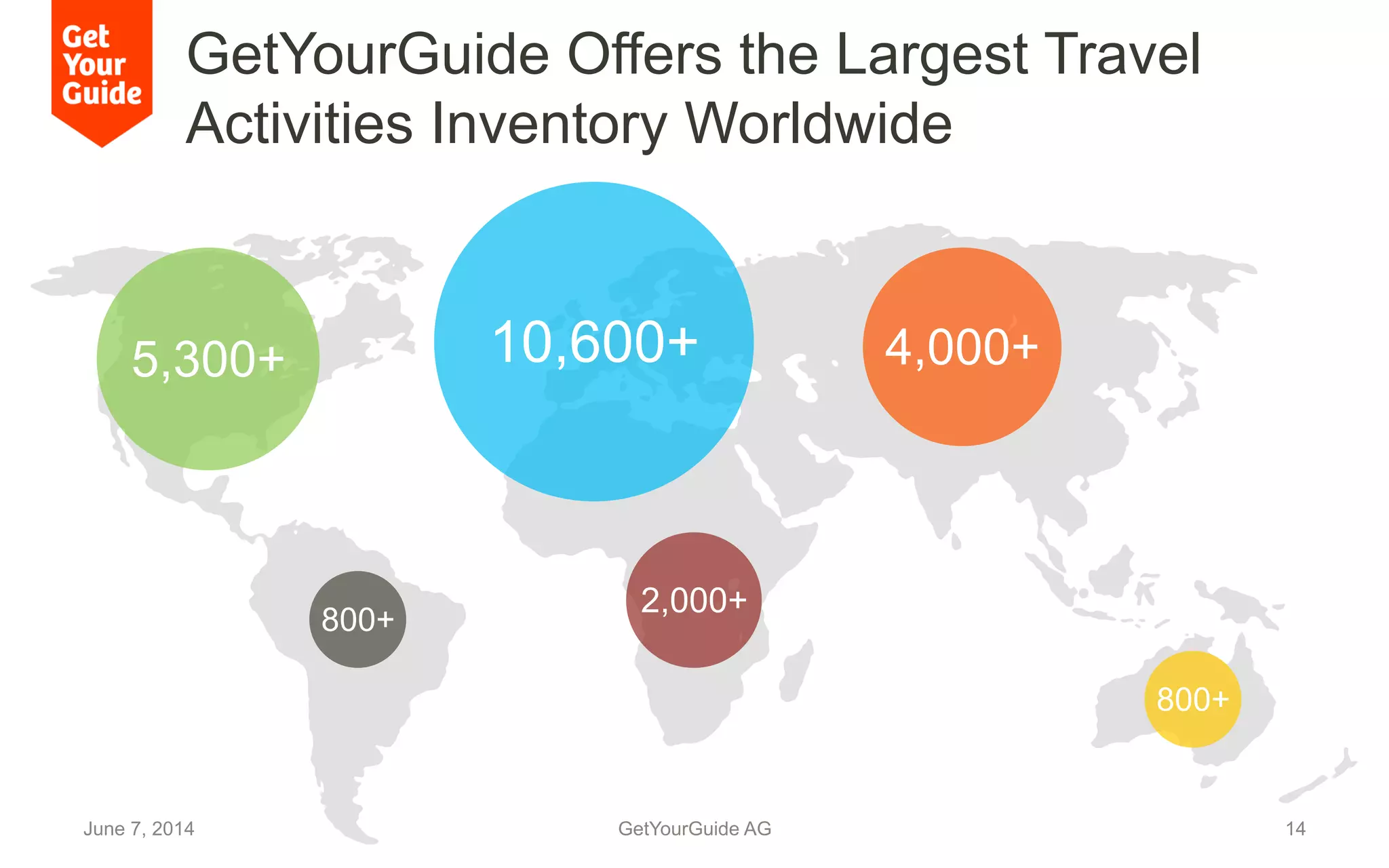 GetYourGuide Offers the Largest Travel
Activities Inventory Worldwide
June 7, 2014 GetYourGuide AG 14
800+
10,600+5,300+
800+
4,000+
2,000+
 