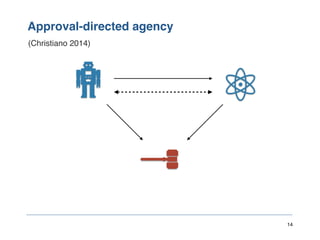 Approval-directed agency
14
(Christiano 2014)
 