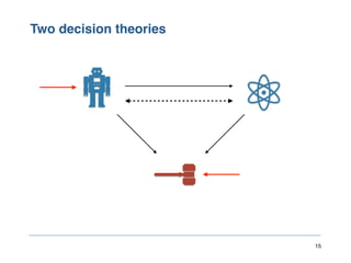 Two decision theories
15
 