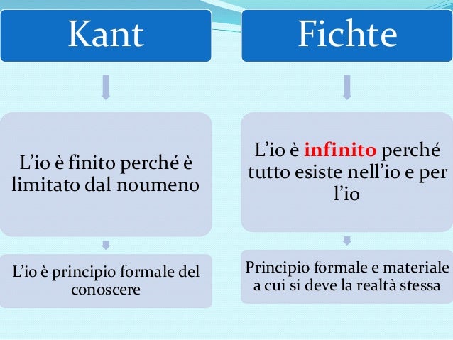 rapporto kant e fichte