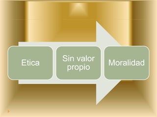 Etica
Sin valor
propio
Moralidad
 