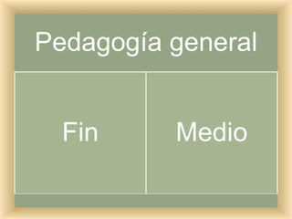 Pedagogía general
Fin Medio
 