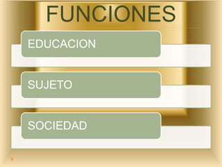 FUNCIONES
EDUCACION
SUJETO
SOCIEDAD
 