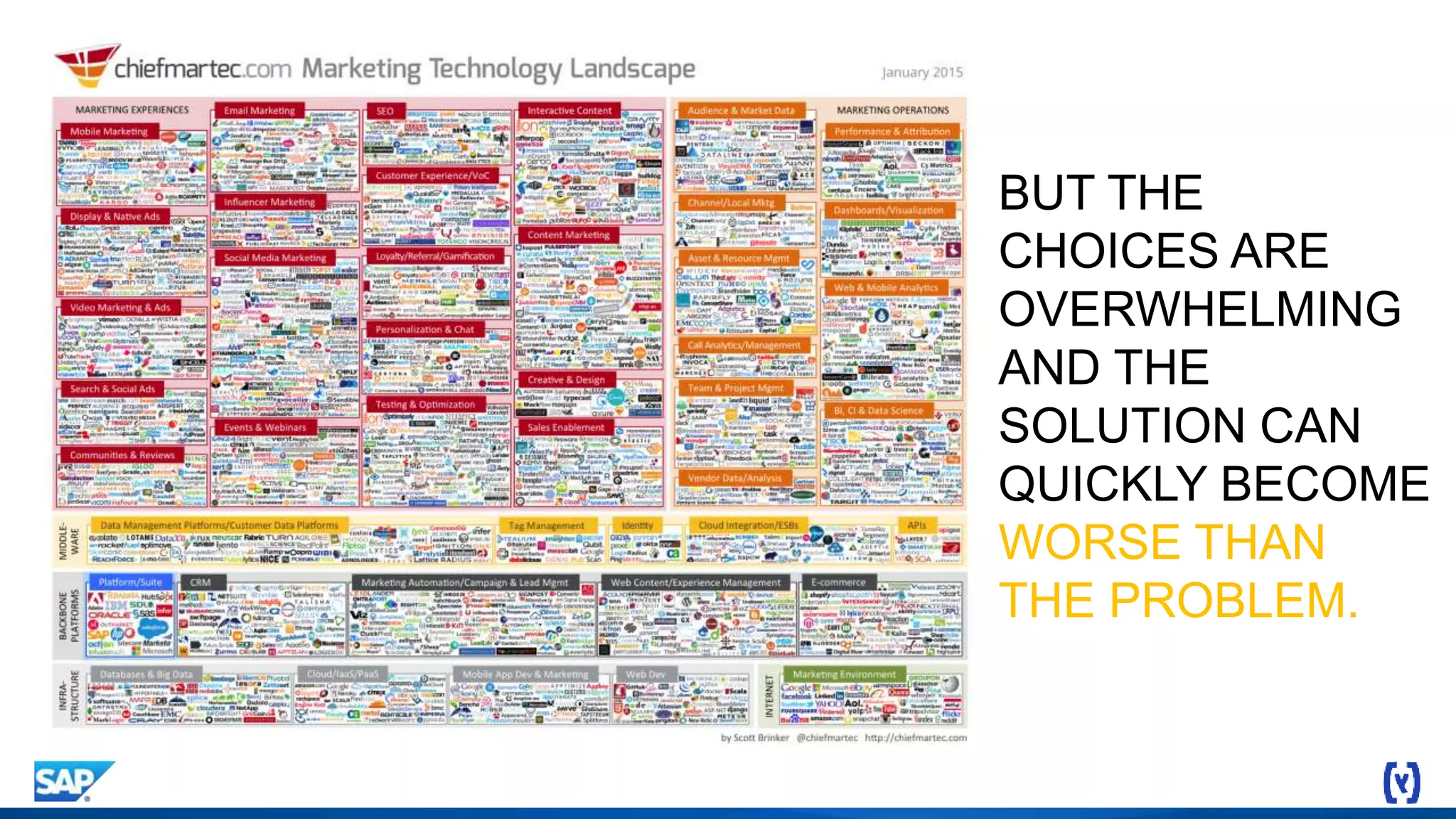 BUT THE
CHOICES ARE
OVERWHELMING
AND THE
SOLUTION CAN
QUICKLY BECOME
WORSE THAN
THE PROBLEM.
 