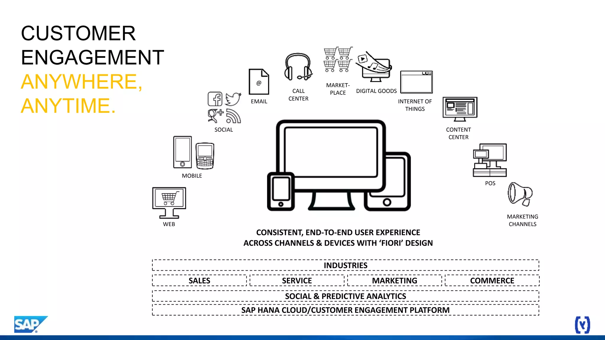 WEB
CALL
CENTER
MOBILE
SOCIAL
EMAIL
@ MARKET-
PLACE DIGITAL GOODS
POS
MARKETING
CHANNELS
INTERNET OF
THINGS
CONTENT
CENTER
CONSISTENT, END-TO-END USER EXPERIENCE
ACROSS CHANNELS & DEVICES WITH ‘FIORI’ DESIGN
INDUSTRIES
SOCIAL & PREDICTIVE ANALYTICS
SALES SERVICE MARKETING COMMERCE
SAP HANA CLOUD/CUSTOMER ENGAGEMENT PLATFORM
CUSTOMER
ENGAGEMENT
ANYWHERE,
ANYTIME.
 